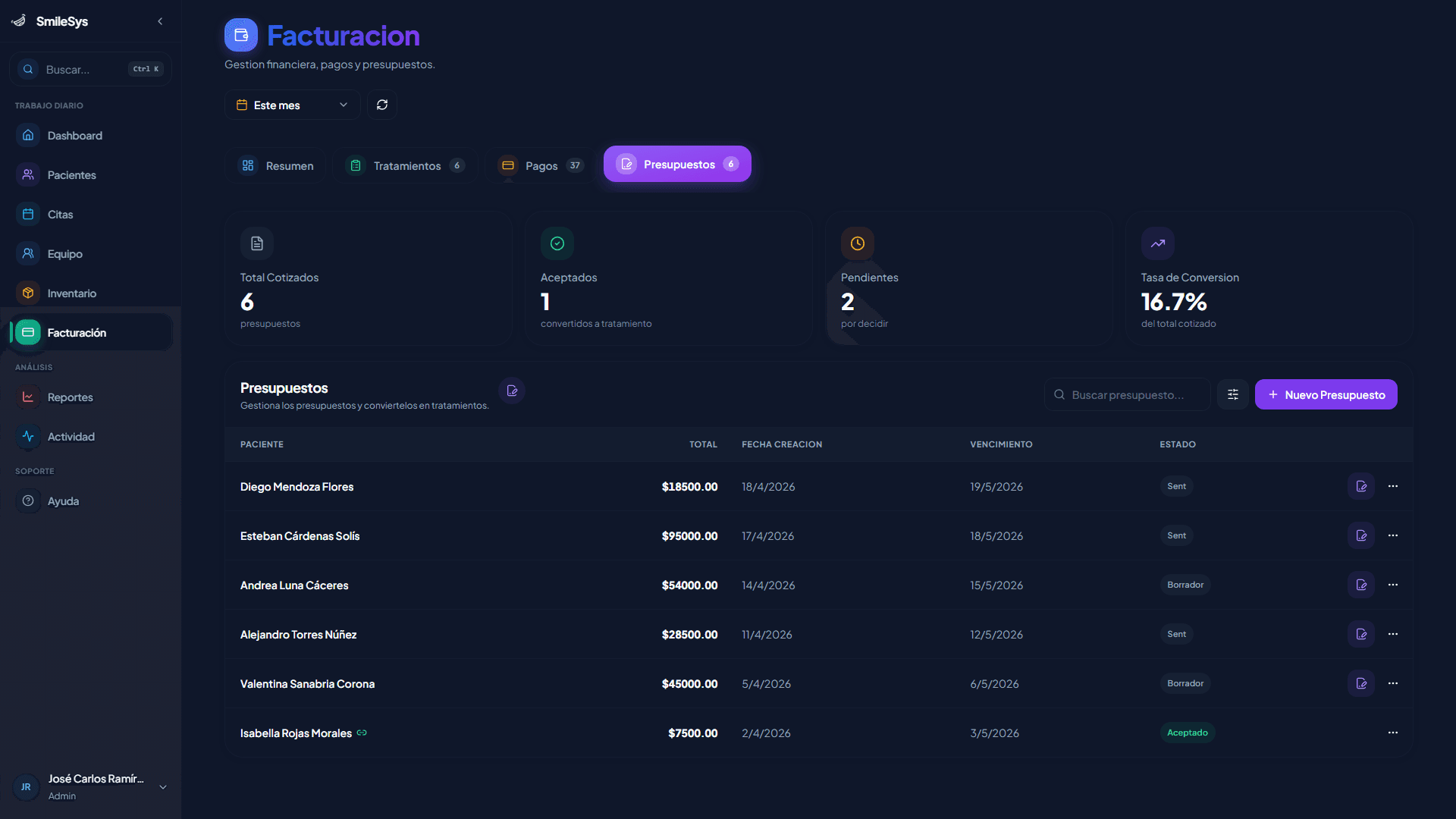 Presupuestos abiertos del módulo de facturación