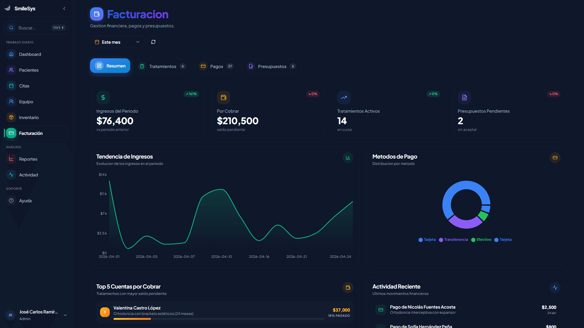 Resumen financiero del módulo de facturación
