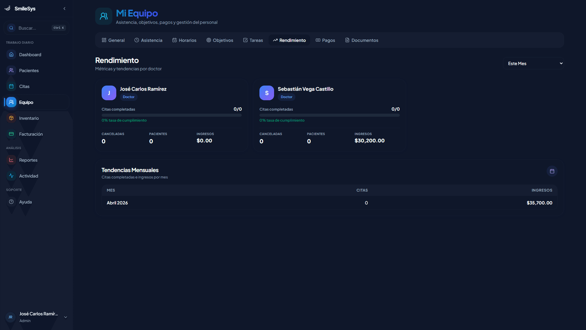 Reporte de rendimiento por miembro del equipo