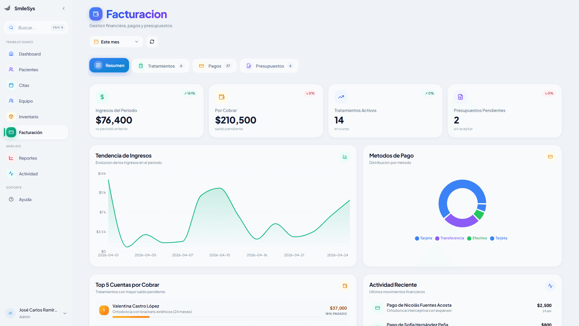 Resumen financiero del módulo de facturación